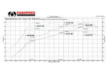 Load image into Gallery viewer, Fabspeed Porsche 997 Turbo Supersport Performance Package (2006-2009)
