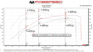 Fabspeed Alfa Romeo Giulia Quadrifoglio XperTune Performance Software
