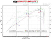Load image into Gallery viewer, Fabspeed 488 Pista Performance Package
