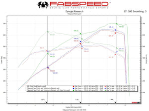 Fabspeed 488 Pista Performance Package