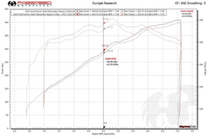 Maserati GranTurismo XperTune Performance Software