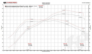 McLaren 675LT XperTune Performance Software