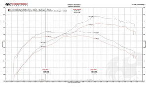 McLaren 675LT XperTune Performance Software