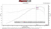 Load image into Gallery viewer, Fabspeed Porsche 911 Carrera Muffler Bypass Pipe with Adjustable Turndown (1976-1989)
