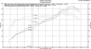 Fabspeed Porsche 981 Cayman GT4 Lightweight Competition Exhaust System