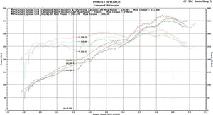 Fabspeed Porsche 981 Cayman GT4 Lightweight Competition Exhaust System