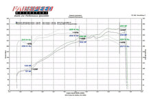 Load image into Gallery viewer, Fabspeed Porsche 996 Carrera Carbon Fiber Competition Air Intake System (2000-2004)
