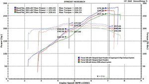 Fabspeed Ferrari 348 Sport Headers